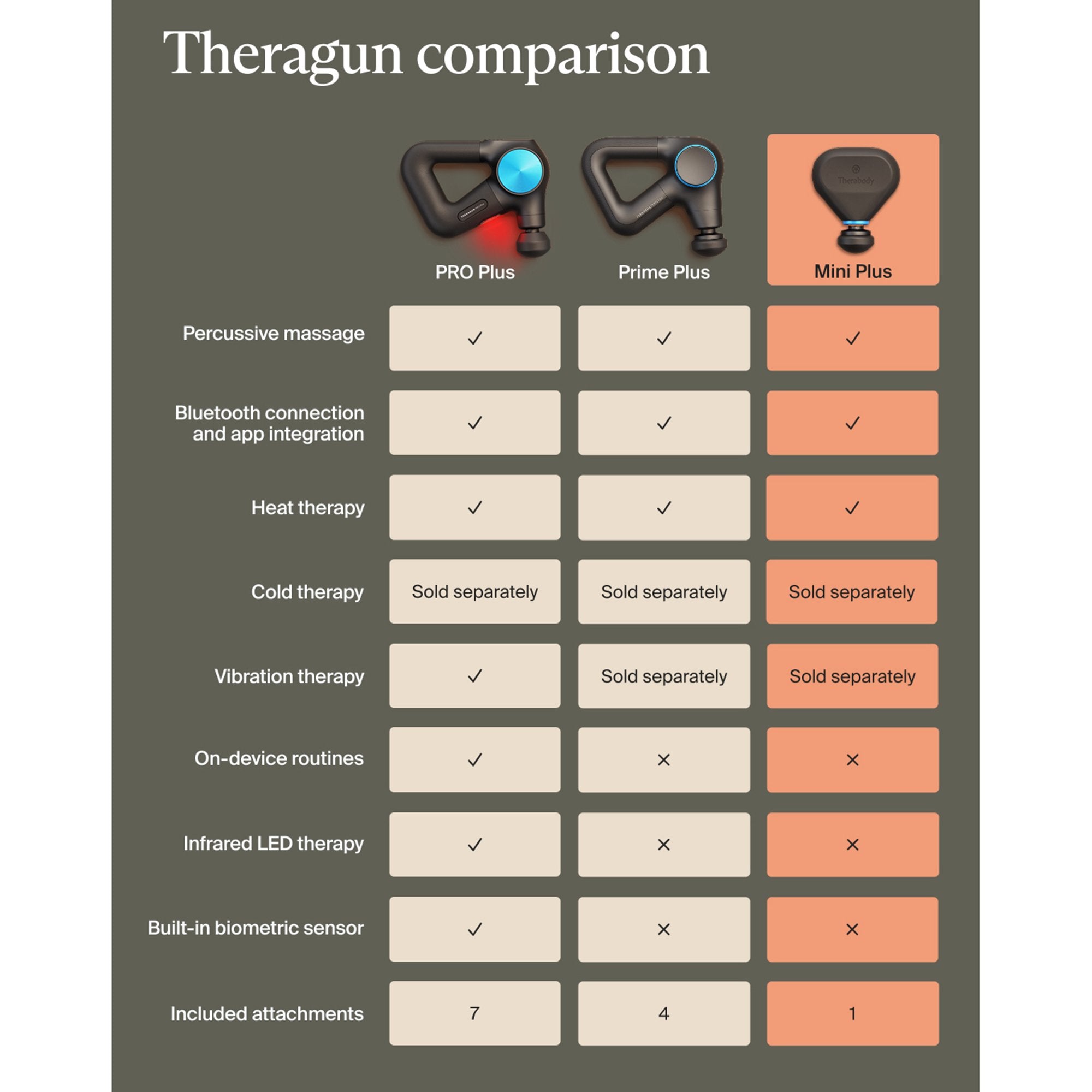 Ease Muscle Soreness Anywhere: Theragun Mini Plus Heated Massage Gun
