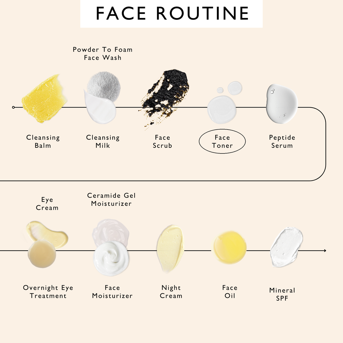 The Hydration Reset™ | Hyaluronic Acid + Chamomile Face Toner – Travel Size